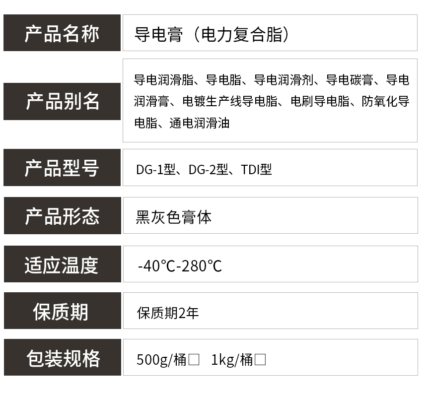 導電膏參數